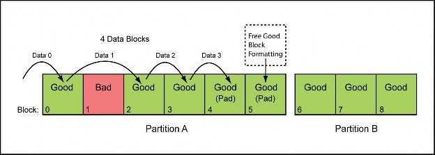 RAM VS ROM - Download Detailed Comparison Table - IP With Ease