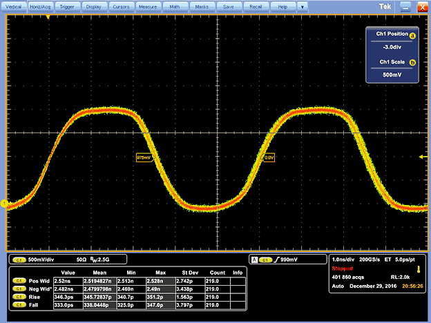 Signal Integrity