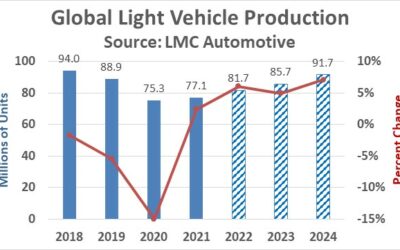 Automotive Programmable Device Shortage Update